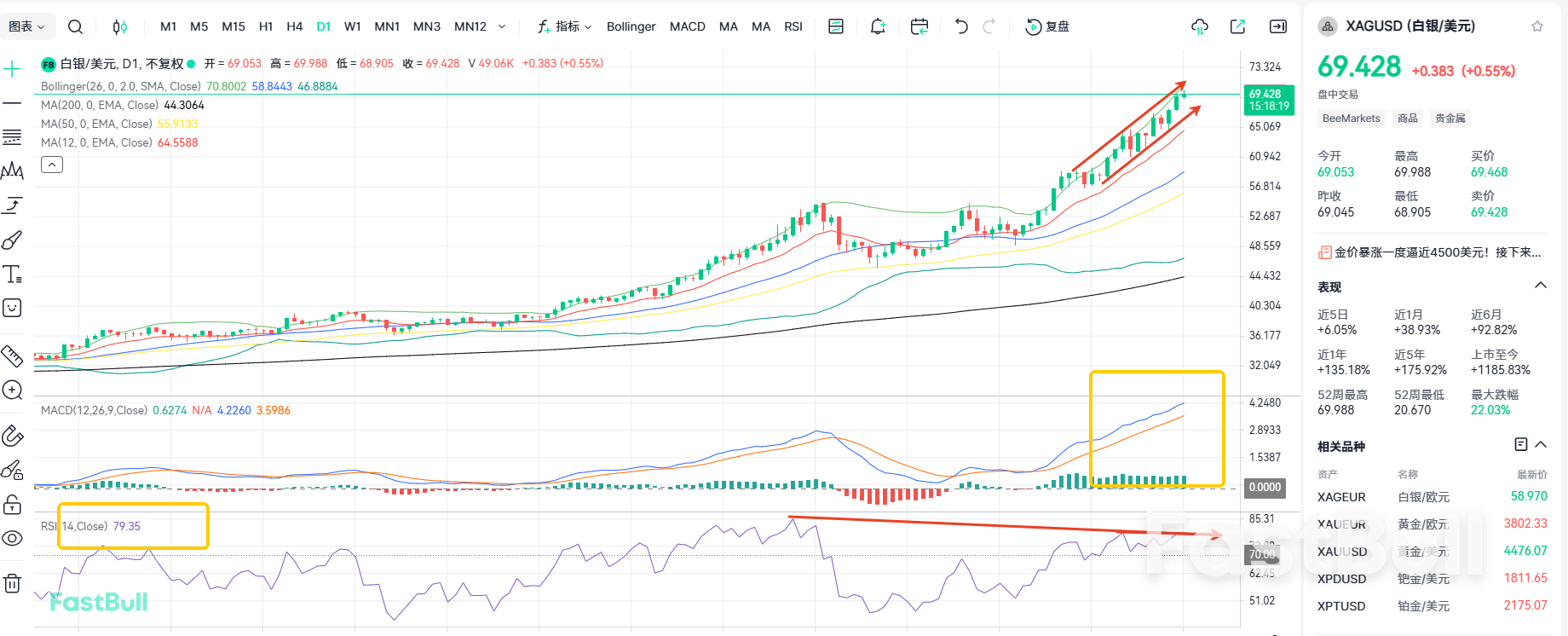New Record High! Can Silver Break Through $70?_1