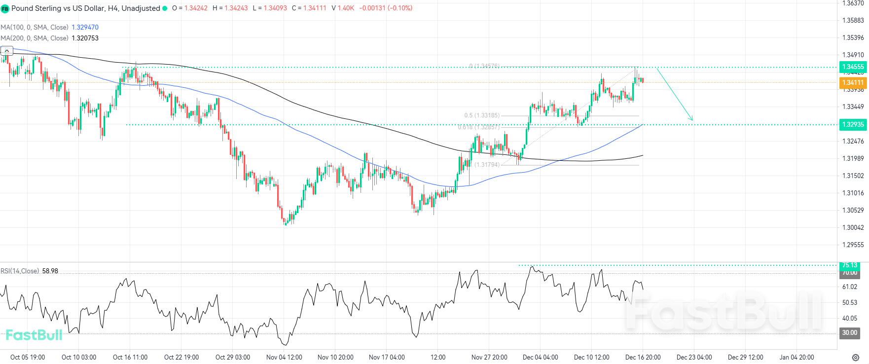 Resistensi Lokal dan Ekspektasi Pemangkasan Suku Bunga Bank of England Menandakan Kemungkinan Penurunan Harga_1 Resistensi Lokal dan Ekspektasi Pemangkasan Suku Bunga Bank of England Menandakan Kemungkinan Penurunan Harga_1