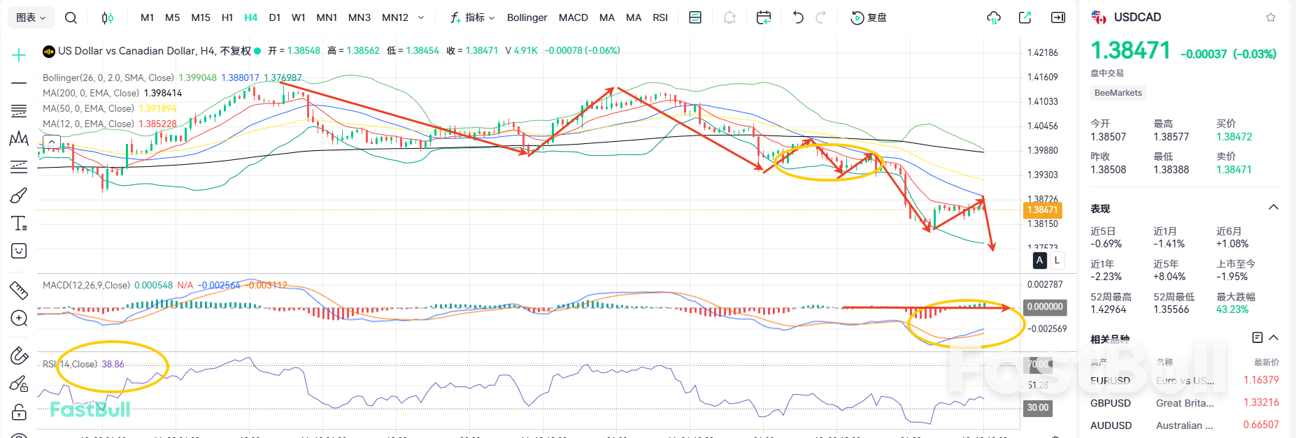 การตัดสินใจเรื่องอัตราดอกเบี้ยกำลังจะมาถึง: ค่าเงินดอลลาร์สหรัฐ/ดอลลาร์แคนาดาจะอ่อนค่าลงอีกหรือไม่?_1 การตัดสินใจเรื่องอัตราดอกเบี้ยกำลังจะมาถึง: ค่าเงินดอลลาร์สหรัฐ/ดอลลาร์แคนาดาจะอ่อนค่าลงอีกหรือไม่?_1