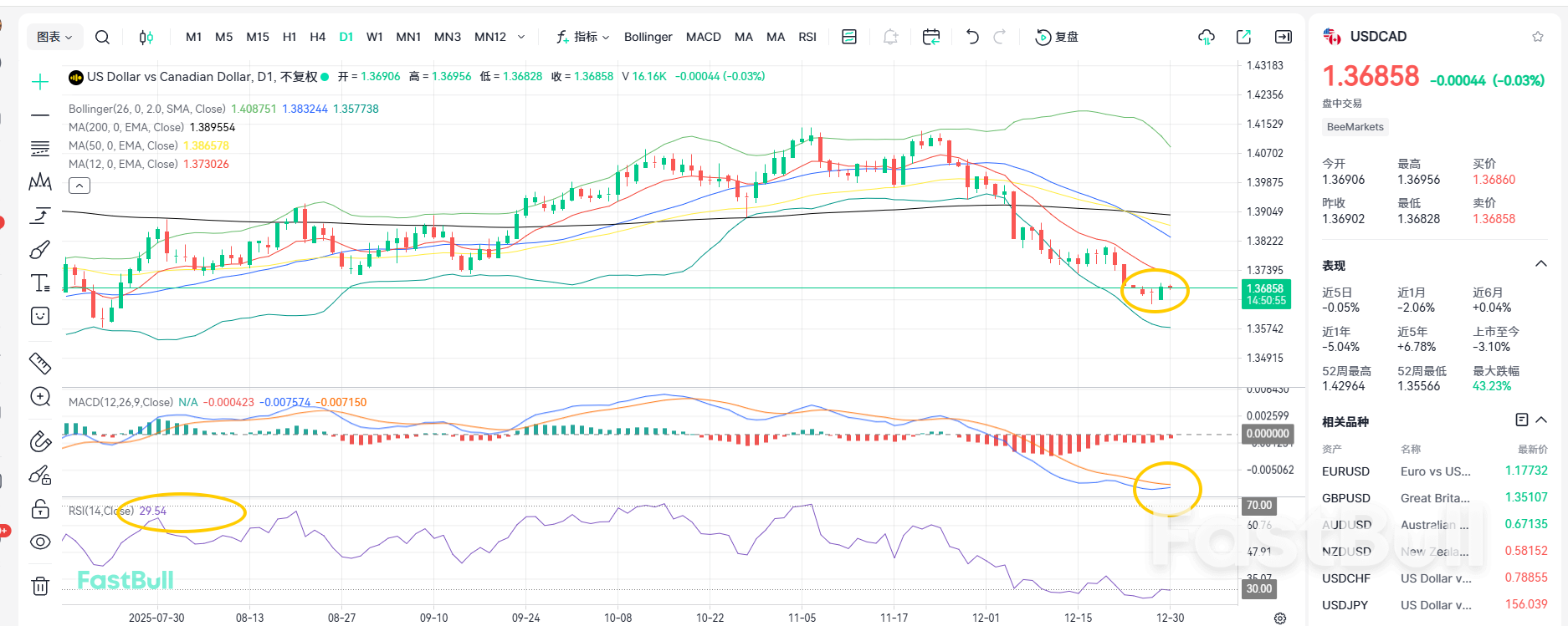 Canadian Dollar Expected to Decline! USD/CAD Bullish Trend Remains Intact_1 Canadian Dollar Expected to Decline! USD/CAD Bullish Trend Remains Intact_1