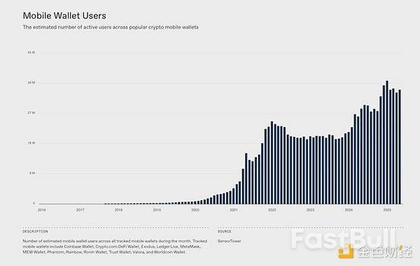 2026年加密趋势展望_10