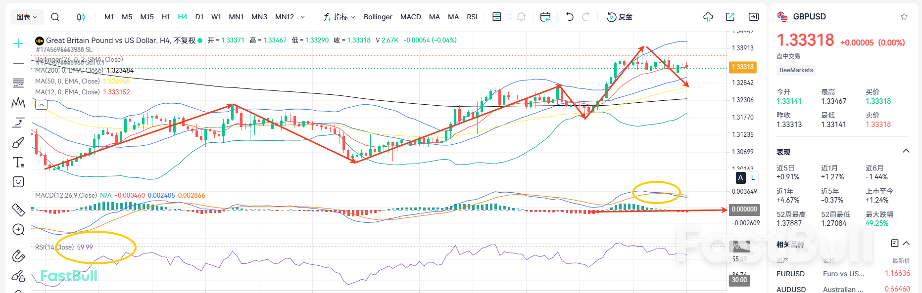 Harga Rumah Turun Tajam! Bisakah GBP/USD Melanjutkan Relinya?_2
