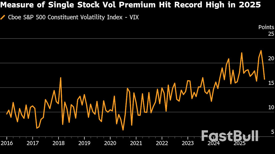 FOMO เทียบกับความวิตกกังวลเรื่องฟองสบู่ บ่งชี้ถึงความผันผวนของตลาดหุ้นที่มากขึ้นในปี 2026_4