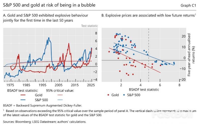 BIS警告:散户正将金股推入泡沫_1 BIS警告:散户正将金股推入泡沫_1