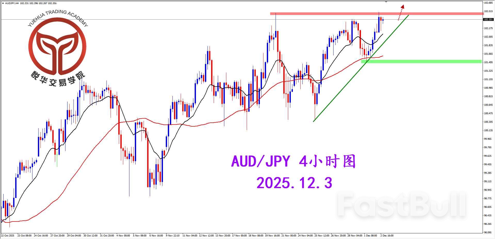 阳线测试压制，等待澳日突破与否_2