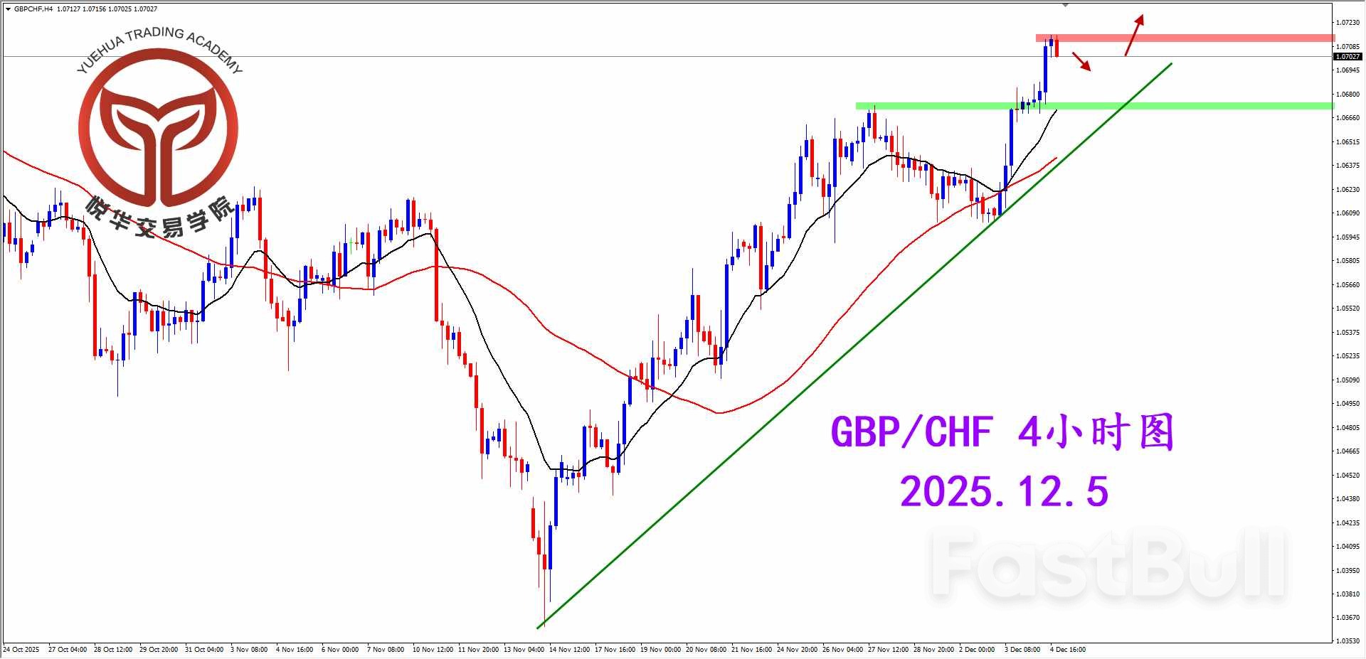 镑瑞小幅上扬，适当关注短多_2