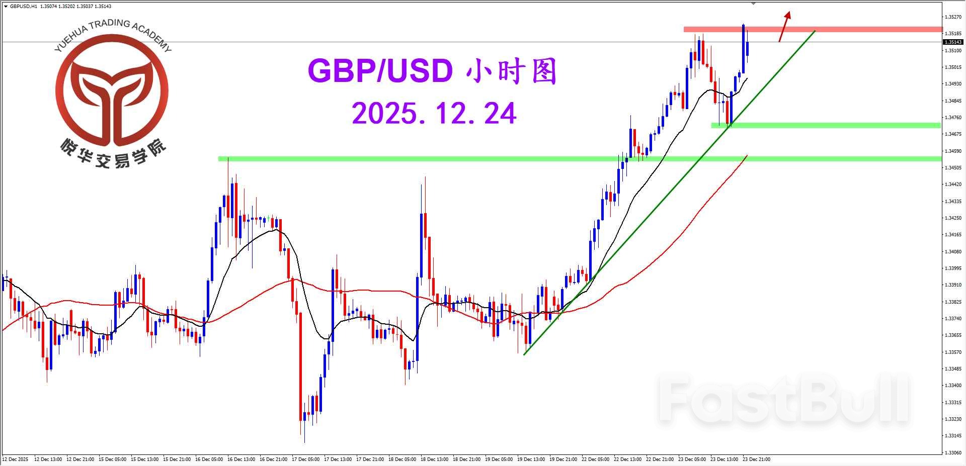 鎊美持續拉升，多頭勢頭強勁_3