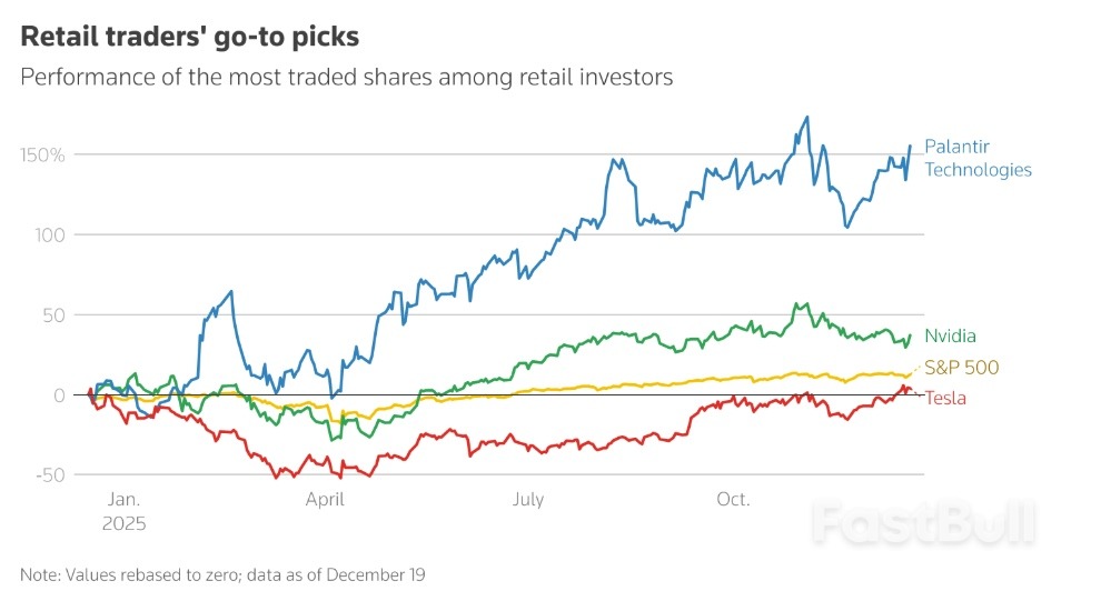 Retail Investors to Have More Sway Over Wall Street After Record Year_2