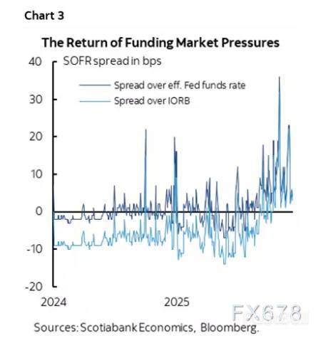 美联储送上宽松大礼：降息与“变相QE”双管齐下，市场狂欢能持续多久？_3