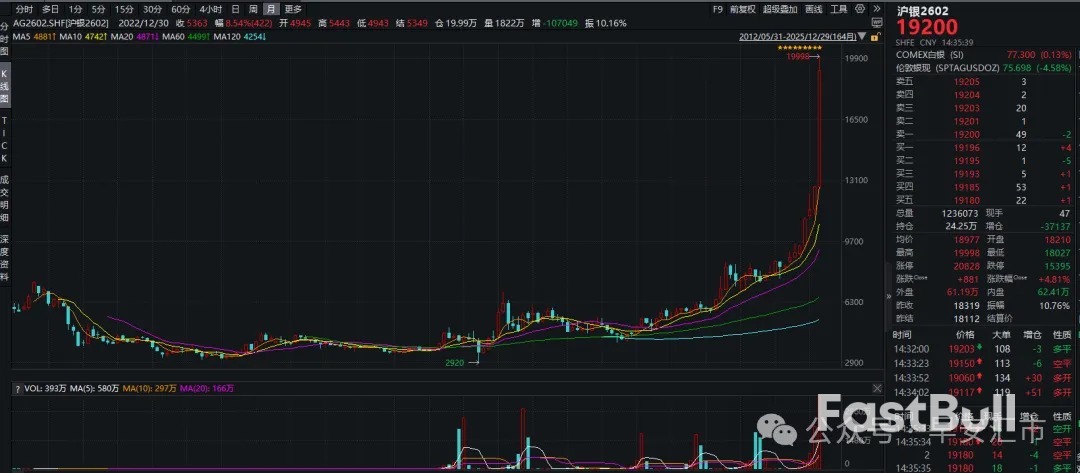 疯狂的金银,如何影响外汇市场_2 疯狂的金银,如何影响外汇市场_2
