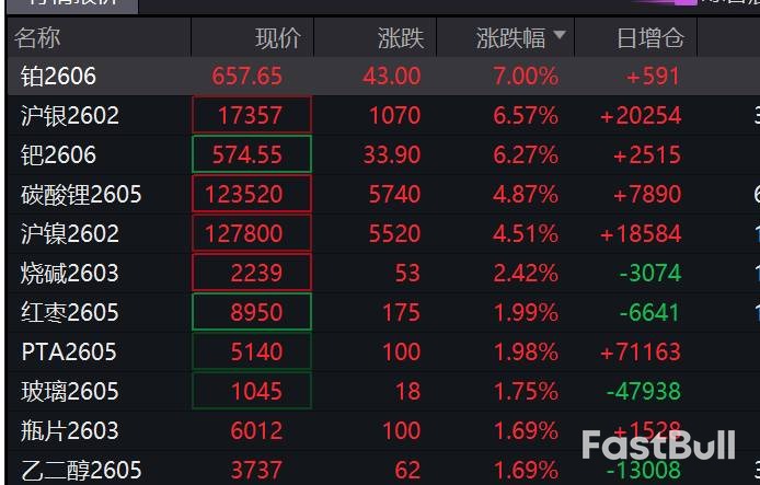 貴金屬為何集體狂飆？ _2