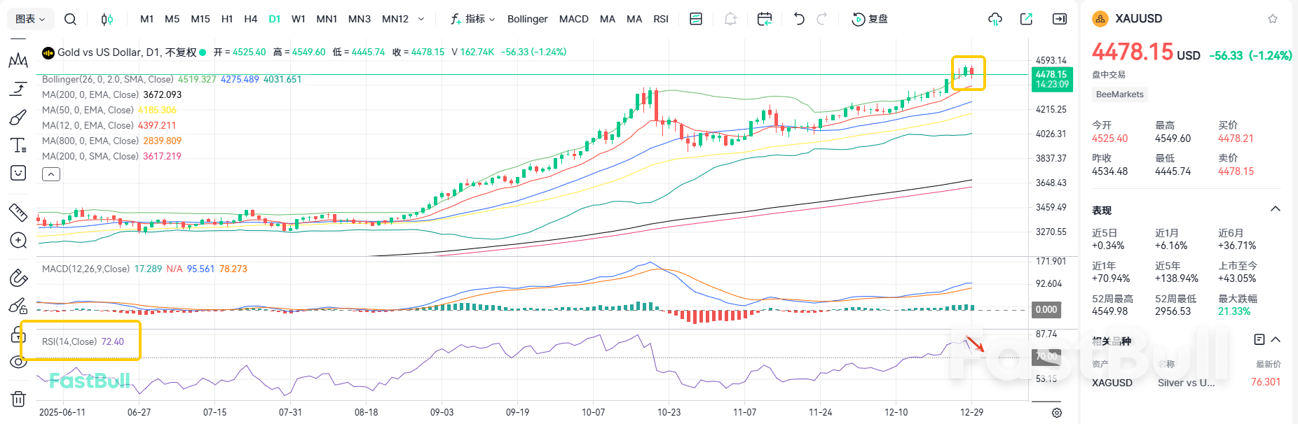 高位跳水!黄金已到历史顶部?_2 高位跳水!黄金已到历史顶部?_2