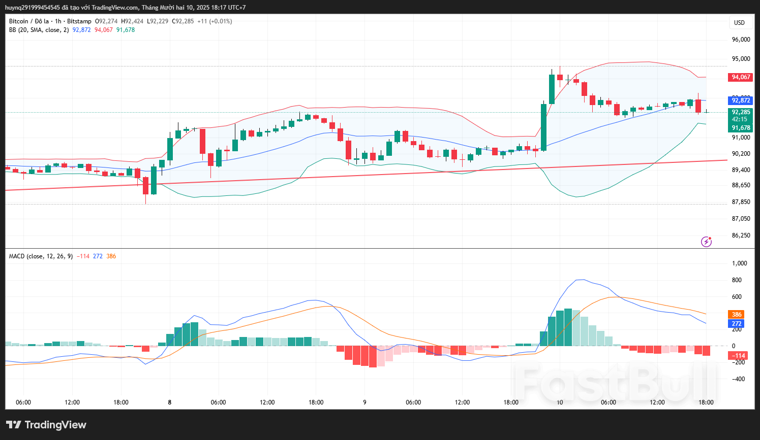 BTC Biến Động Đi Lên_1