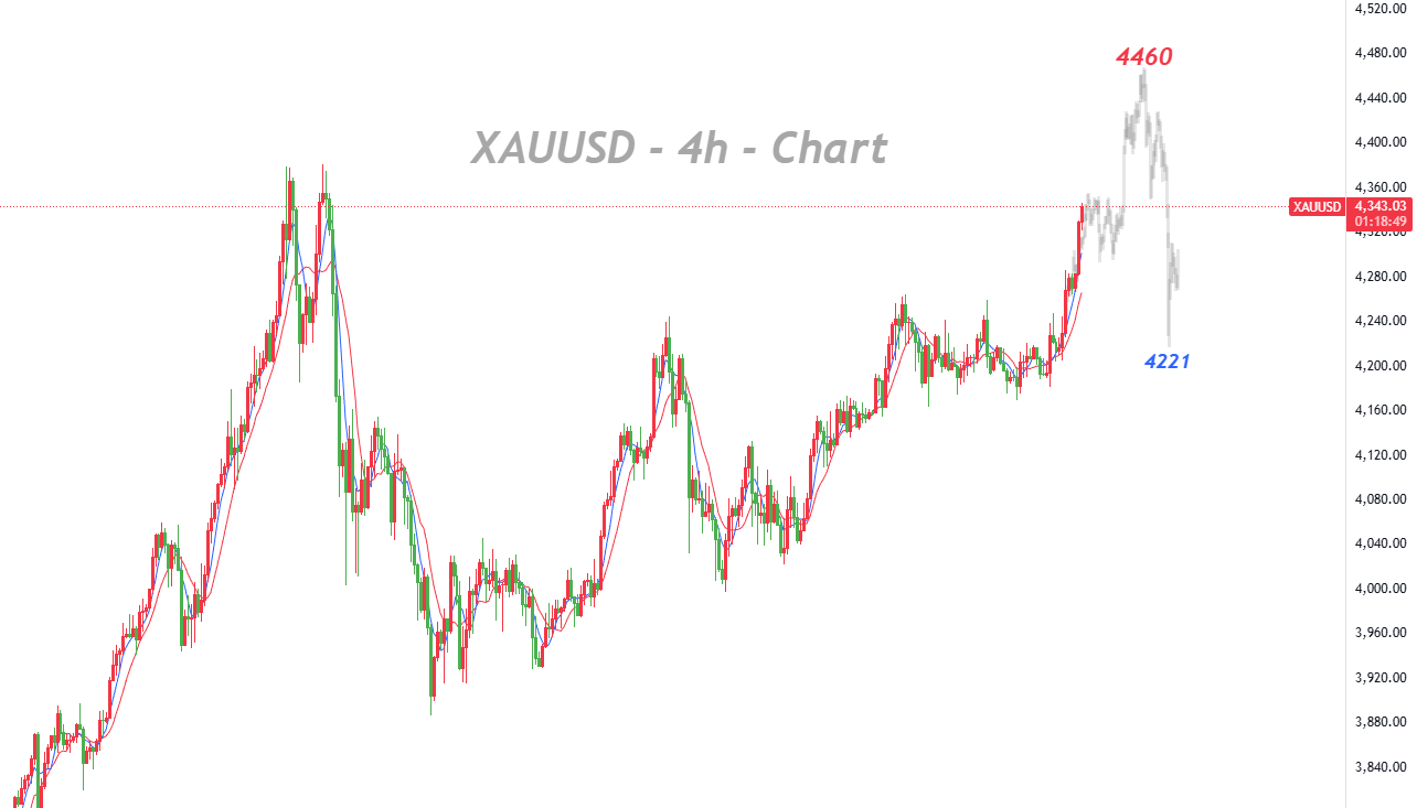 Dovish Fed Tilt Lifts Risk Assets_1 Dovish Fed Tilt Lifts Risk Assets_1