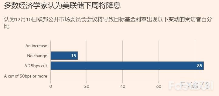 美联储分歧创纪录，为何仍要降息？_2