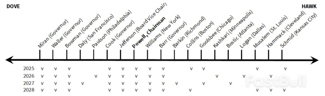 FOMC前瞻:预期内的鹰式降息_2 FOMC前瞻:预期内的鹰式降息_2
