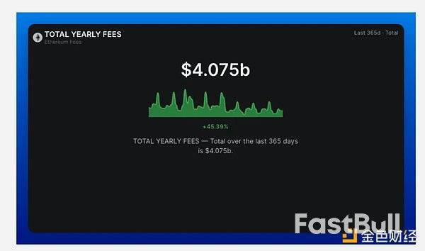 2025年回顾:以太坊的现状与走向_4 2025年回顾:以太坊的现状与走向_4
