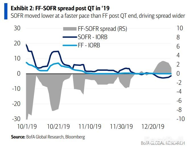 聯準會月購400億國債,是「技術性操作」還是變相QE?市場已用腳投票_1 聯準會月購400億國債,是「技術性操作」還是變相QE?市場已用腳投票_1