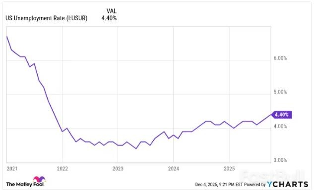 美联储内讧或危及2026年美股_2
