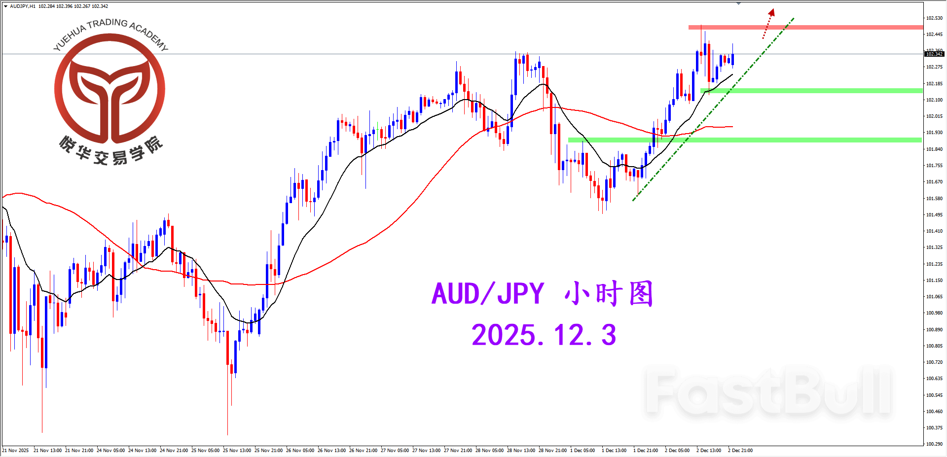 阳线测试压制，等待澳日突破与否_3