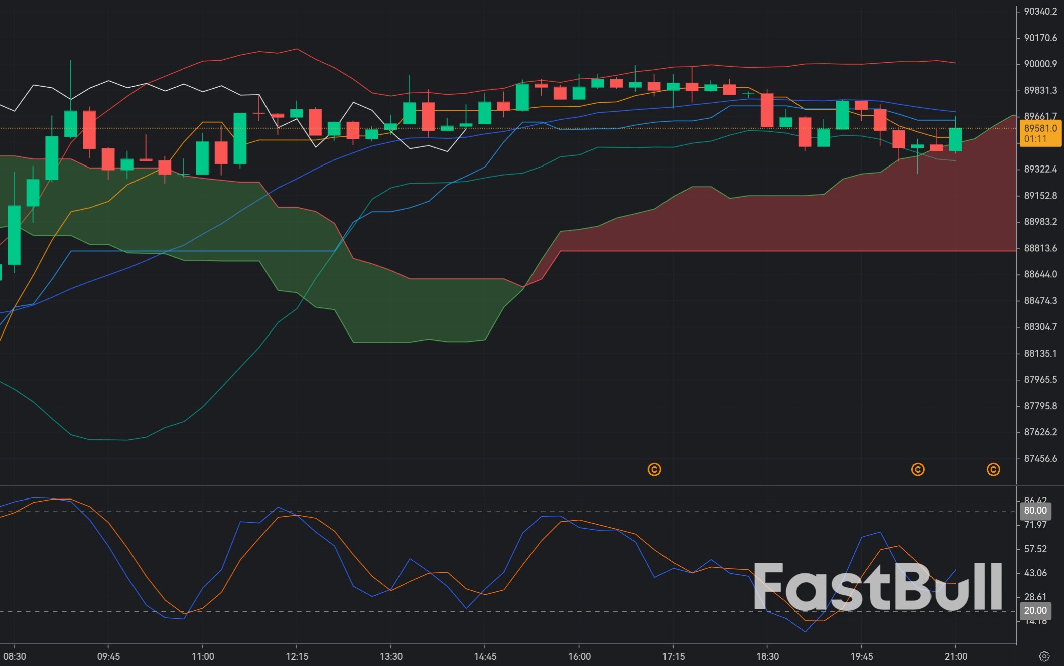 Bitcoin giảm xuống dưới 90.000 đô la khi dữ liệu kinh tế vĩ mô sắp được công bố: Liệu sự phục hồi này là một cái bẫy hay một nền tảng vững chắc?_1 Bitcoin giảm xuống dưới 90.000 đô la khi dữ liệu kinh tế vĩ mô sắp được công bố: Liệu sự phục hồi này là một cái bẫy hay một nền tảng vững chắc?_1