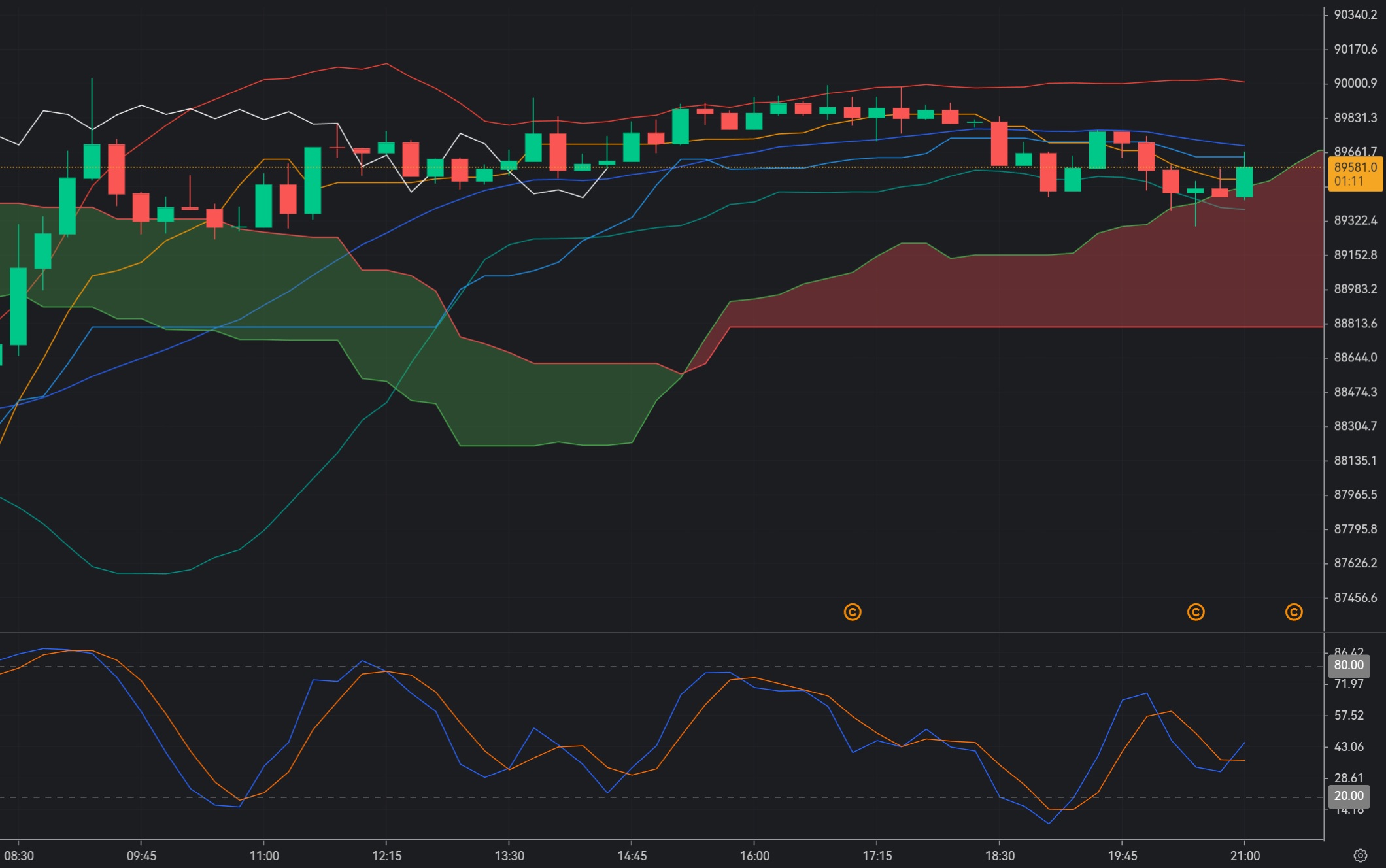 Bitcoin Slides Under $90K as Macro Data Looms: Is This Bounce a Trap or a Base?_1 Bitcoin Slides Under $90K as Macro Data Looms: Is This Bounce a Trap or a Base?_1