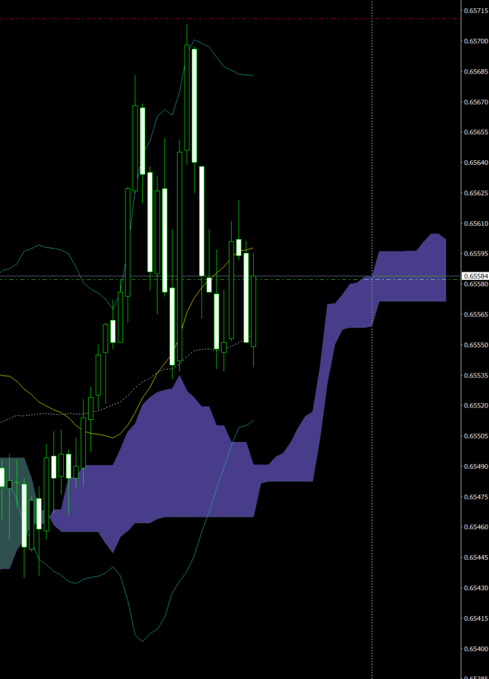 AUD/USD spikes on hot Australian GDP_1