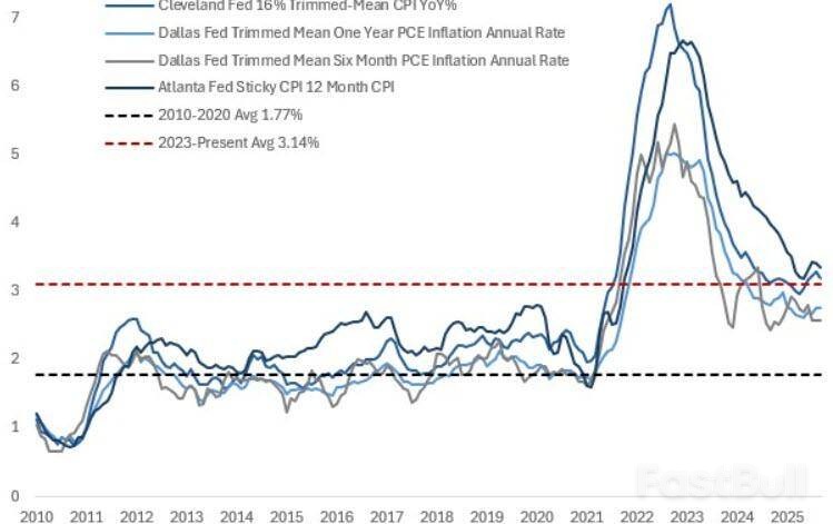 哈塞特掌美聯儲將極鴿？通脹恐失控_4