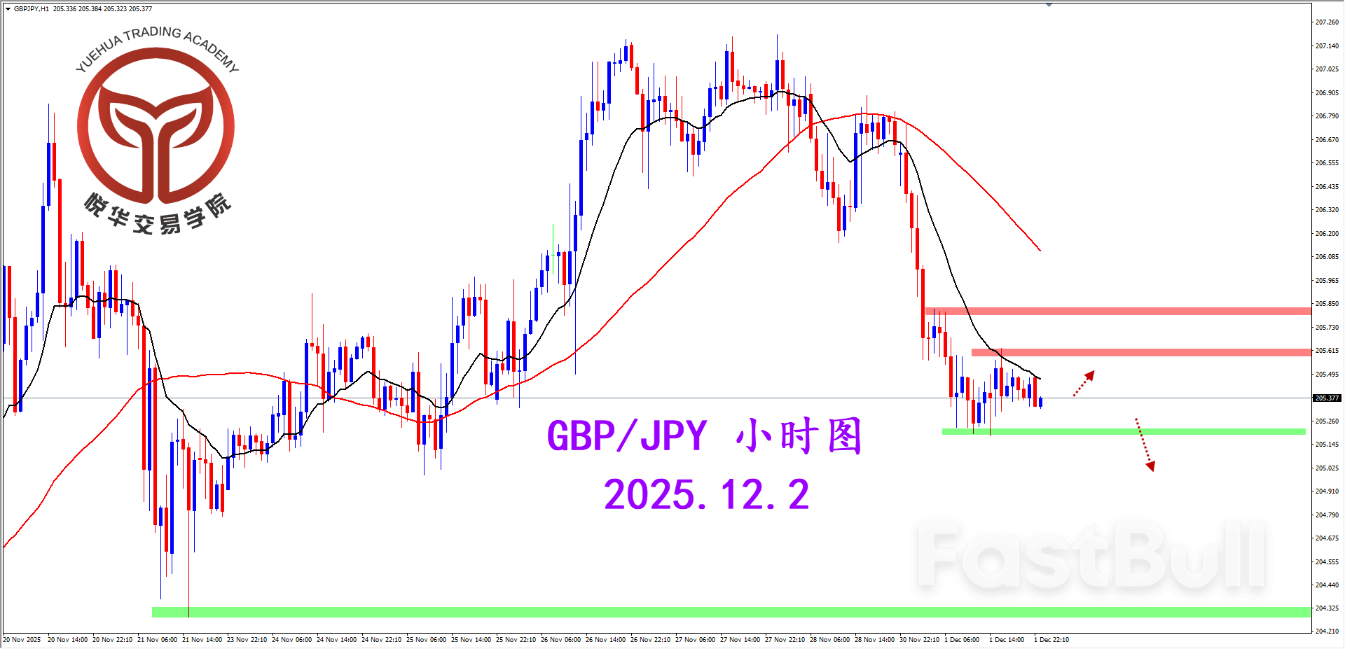 镑日阴线回落，恐会扩大跌幅_3