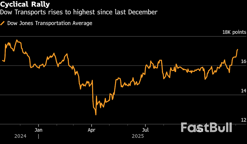 Century-Old Dow Theory Flashes Bullish Sign for US Equity Rally_1