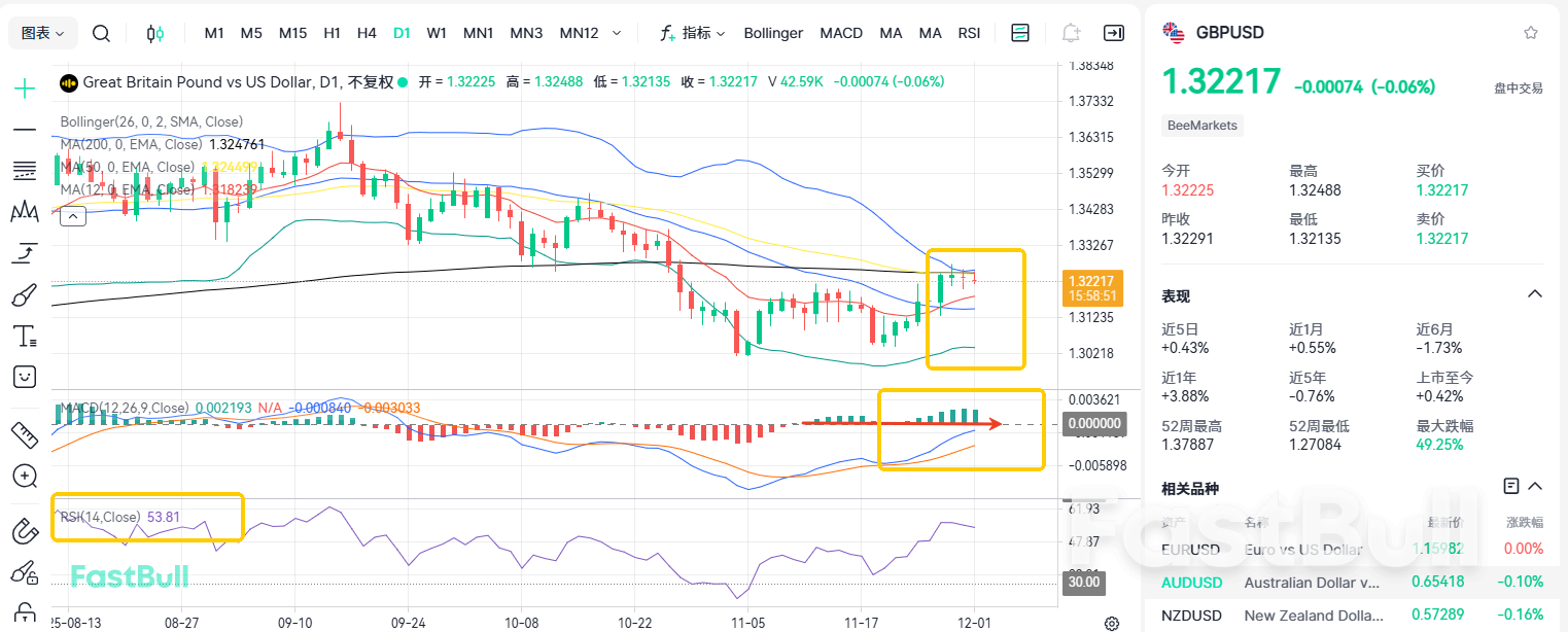 Stagnasi! Apakah GBP/USD dalam Tren Turun Jangka Panjang?_1 Stagnasi! Apakah GBP/USD dalam Tren Turun Jangka Panjang?_1
