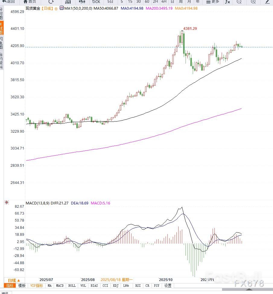 美就業數據疲軟,黃金高位震盪_1 美就業數據疲軟,黃金高位震盪_1