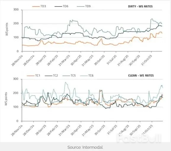 油轮市场吨海里需求持续增长_1 油轮市场吨海里需求持续增长_1