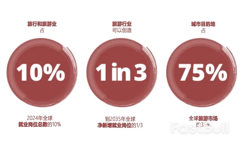 回顾2025年:韧性经济、智慧发展与增加就业_5 回顾2025年:韧性经济、智慧发展与增加就业_5