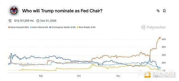 11月加密市場為何回檔?後續走勢如何? _5 11月加密市場為何回檔?後續走勢如何? _5