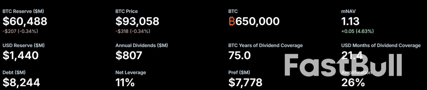 การล่าผลตอบแทนของกลยุทธ์นี้ช่วยกองทุนป้องกันความเสี่ยงที่กำลังมองหาการขายชอร์ต Bitcoin Premium โดยไม่ตั้งใจ_1