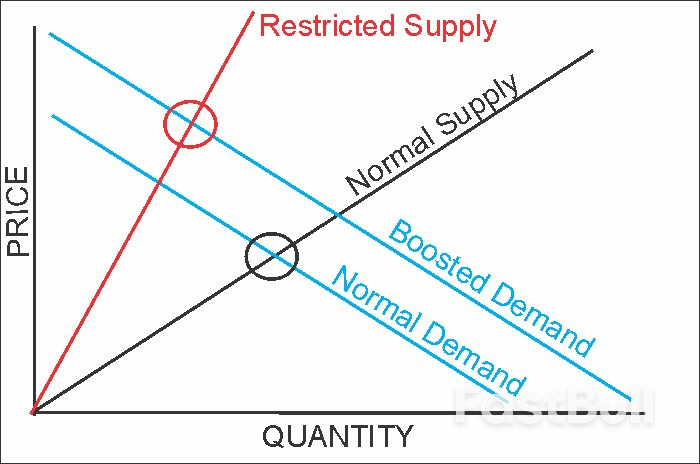 What Inflation Alarmists Missed in Their Warnings_5