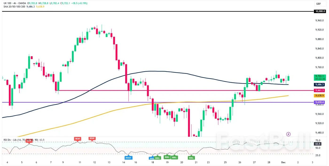 Markets Today: Silver Hits $58/oz, Gold Soars to $4250/oz, China PMI at 4-Month Lows. Geopolitics and US PMI in Focus_3