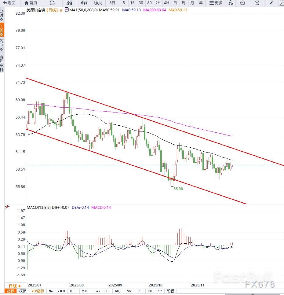 地缘支撑油价短期或区间震荡_2