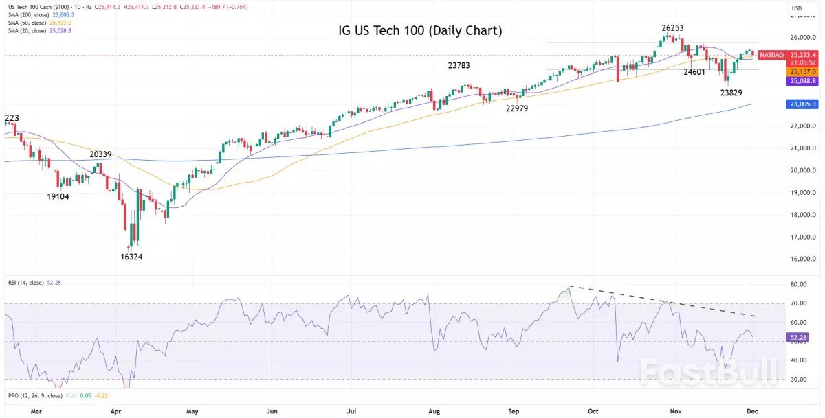 Market navigator: week of 1 December 2025_1