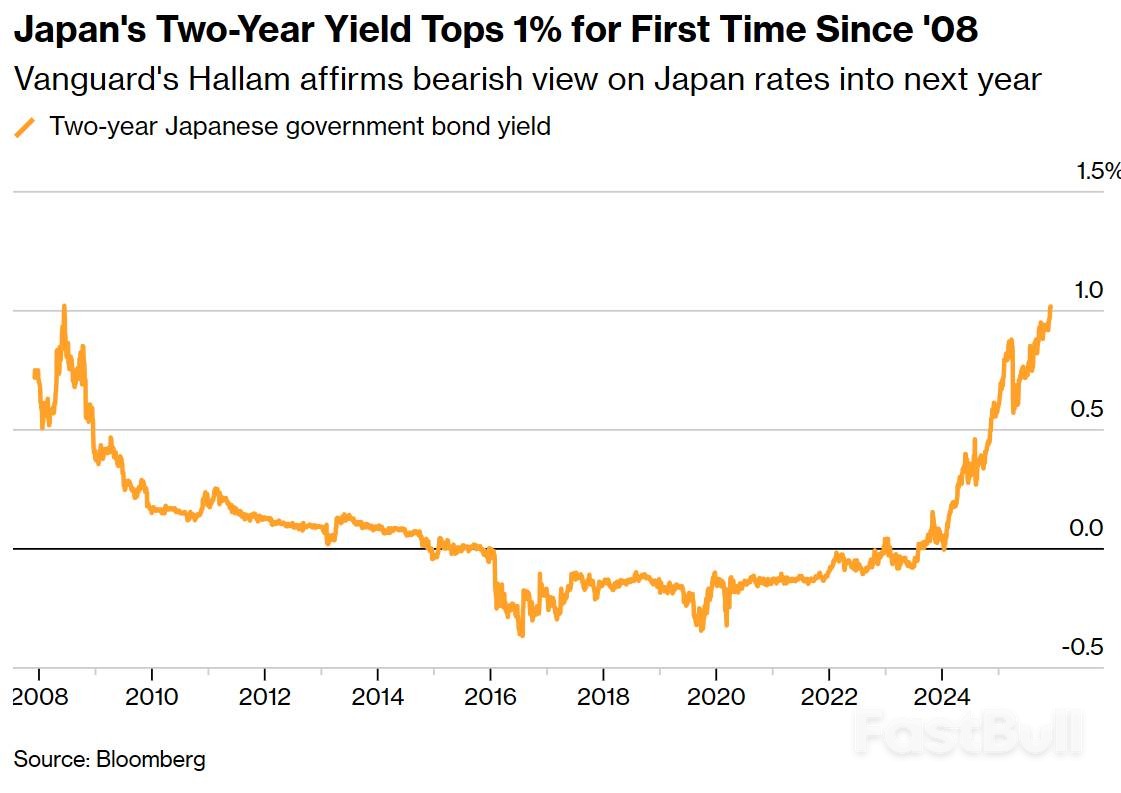 先锋警告日本加息需求或超预期_1