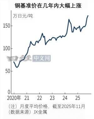 铜价持续攀升,替代潮到来?_2 铜价持续攀升,替代潮到来?_2