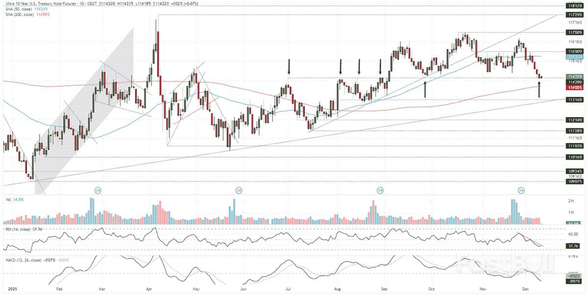 Gold and Silver Shine as Treasury Risks Mount_1
