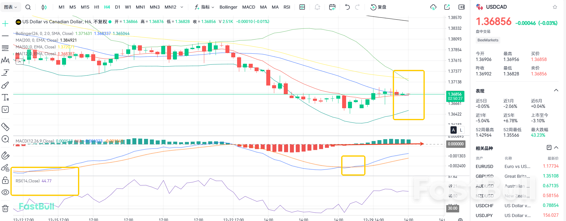 Canadian Dollar Expected to Decline! USD/CAD Bullish Trend Remains Intact_2 Canadian Dollar Expected to Decline! USD/CAD Bullish Trend Remains Intact_2