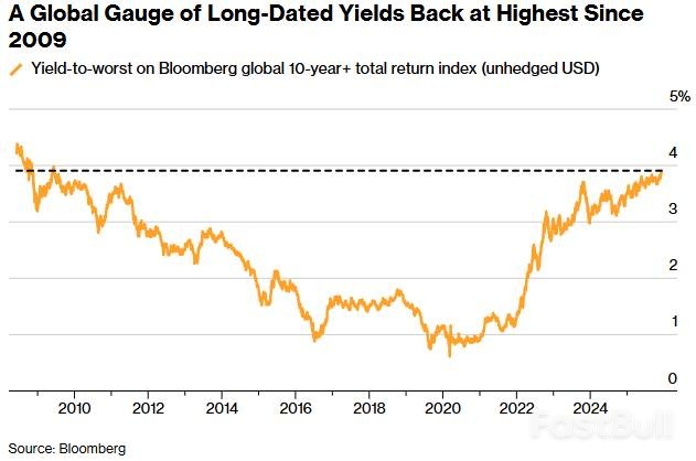降息“派对”结束了？全球债券收益率冲上16年高点，市场逻辑正在重写_1