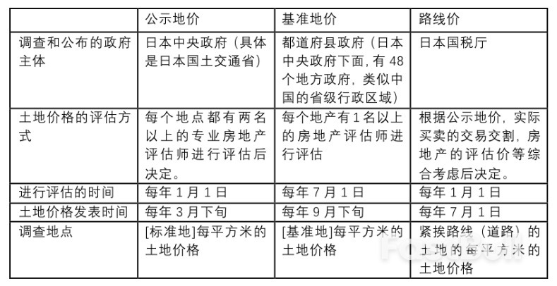 日本房地产：本次上涨和过去有何不同_1