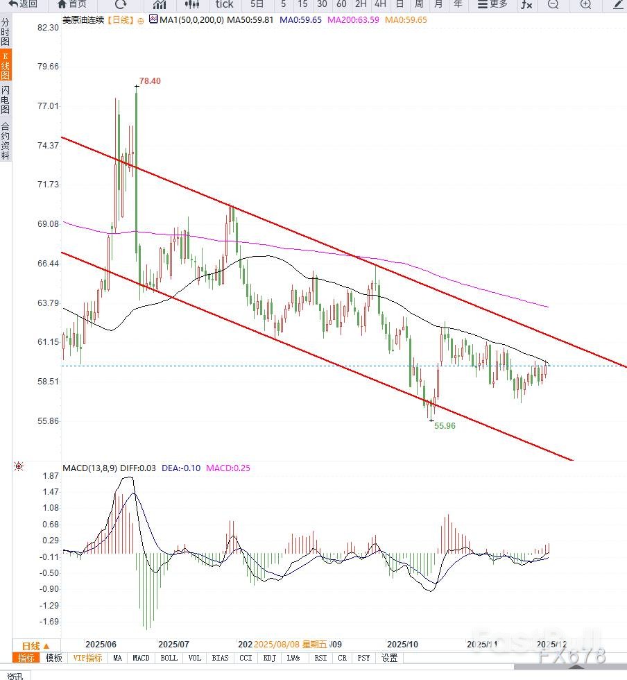 地缘与降息预期助推油价反弹_2