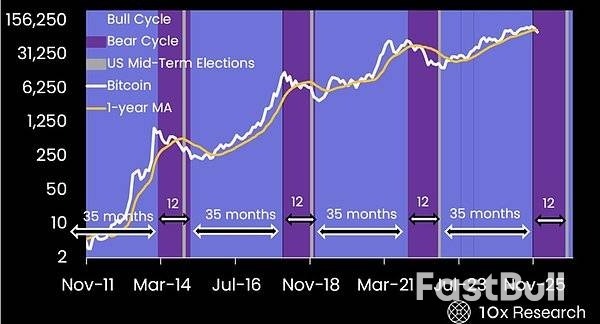 比特币的下一叙事是“可生息的数字黄金”_1 比特币的下一叙事是“可生息的数字黄金”_1