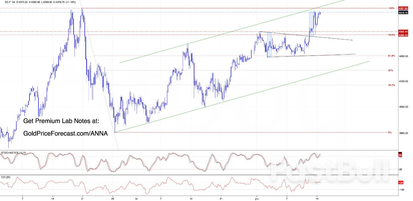 Gold: Bulls Are Still Swinging but the Ceiling Isn’t Giving Up Easily_2 Gold: Bulls Are Still Swinging but the Ceiling Isn’t Giving Up Easily_2