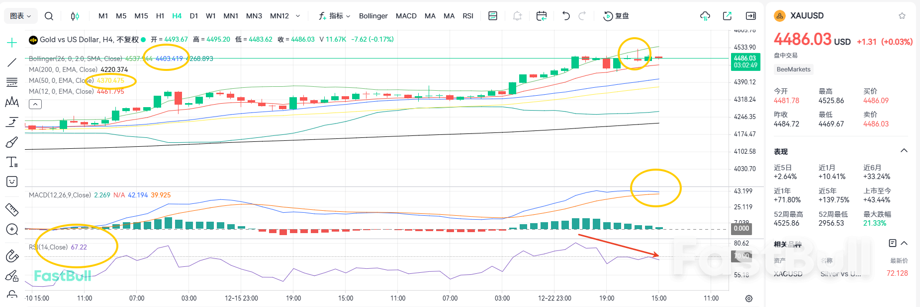 受压4500！黄金能否更进一步？_2